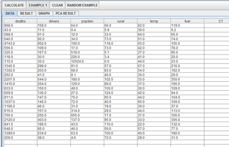 SOCR AnalysisActivities PCA Fig3.png