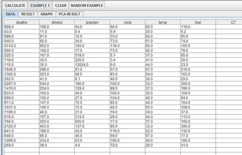 File:SOCR AnalysisActivities PCA Fig3.png
