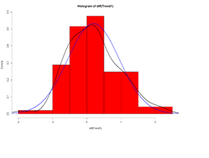 SMHS TimeSeries2.png