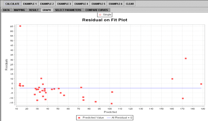 SOCR AnalysisActivities MLR Chu 051707 Fig3.gif