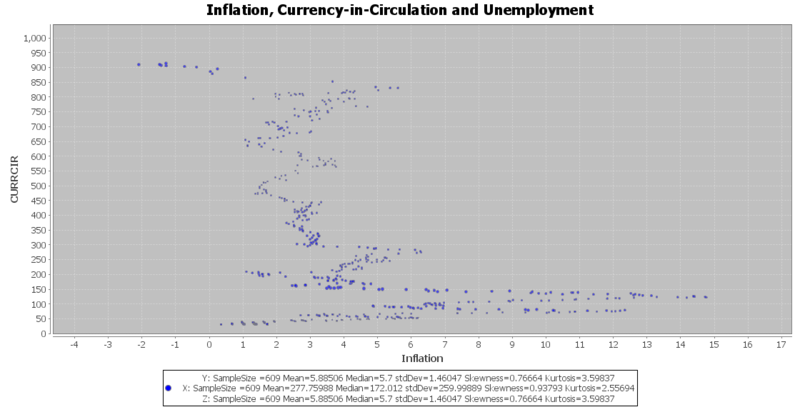 File:SOCR Data MonetaryBase1959 2009 Fig3.png