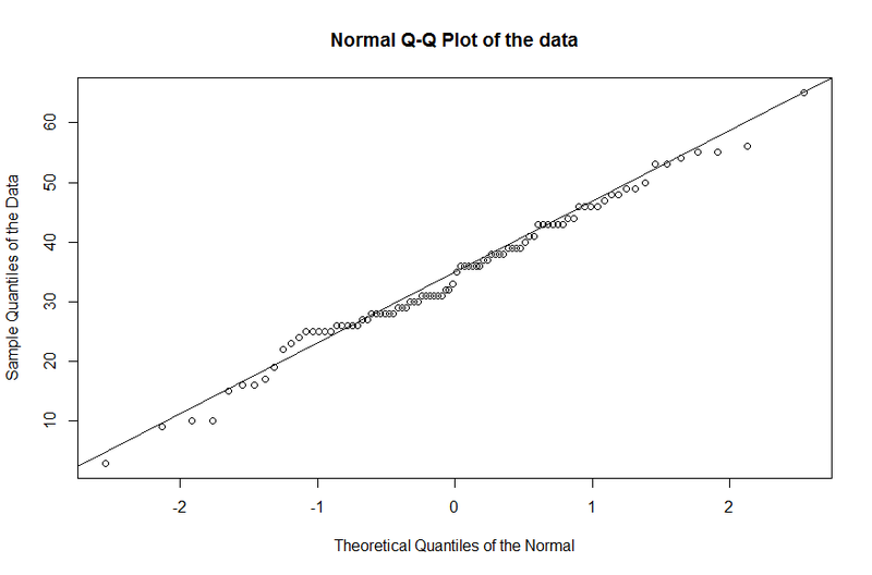 File:Chater4 Sec03 Figure2 QQPlot.png