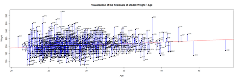 SMHS LinearModeling Fig19.png