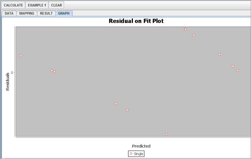 File:SOCR EduMaterials AnalysisActivities LogisticRegression Fig9.png