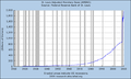 SOCR Data MonetaryBase1959 2009 Fig1.png