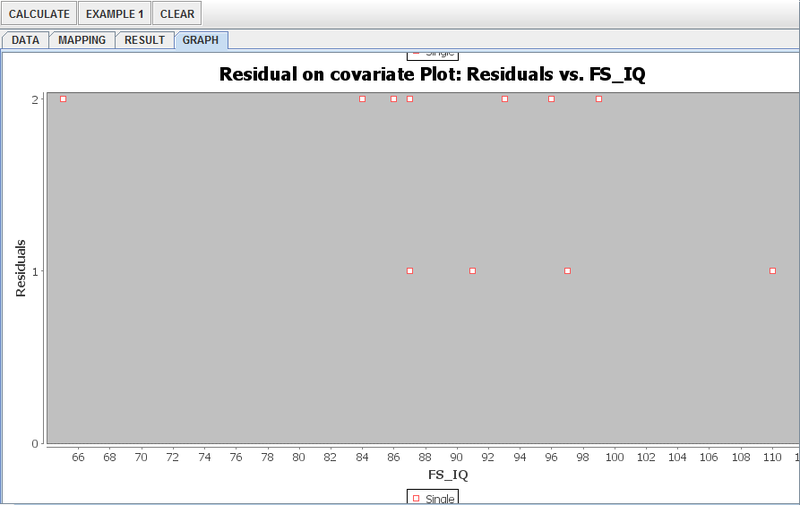 File:SOCR EduMaterials AnalysisActivities LogisticRegression Fig11.png