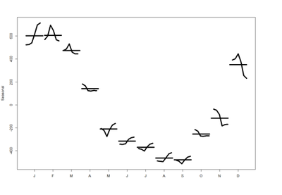 SMHS TimeSeries5.png