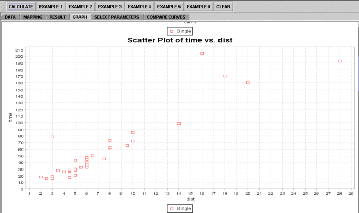 SOCR AnalysisActivities MLR Chu 051707 Fig5.gif