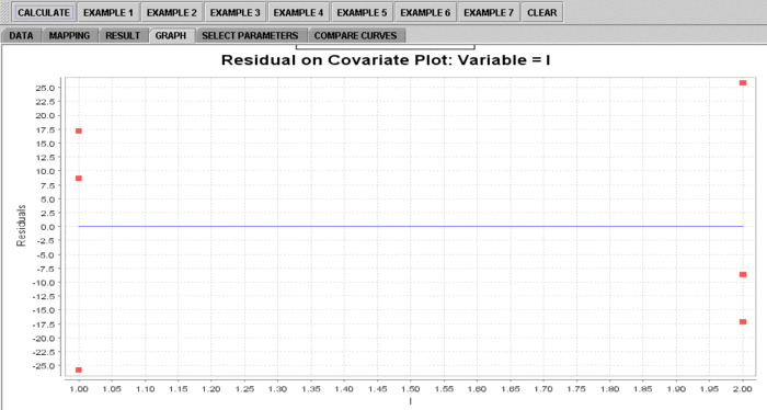 SOCR AnalysisActivities MLR Chu 051707 Fig8.gif