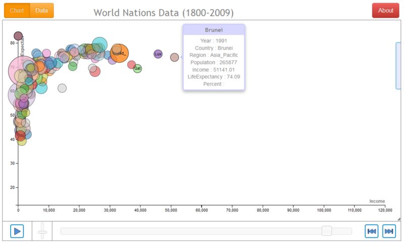 File:SOCR Data WorldNationsData Fig1.png